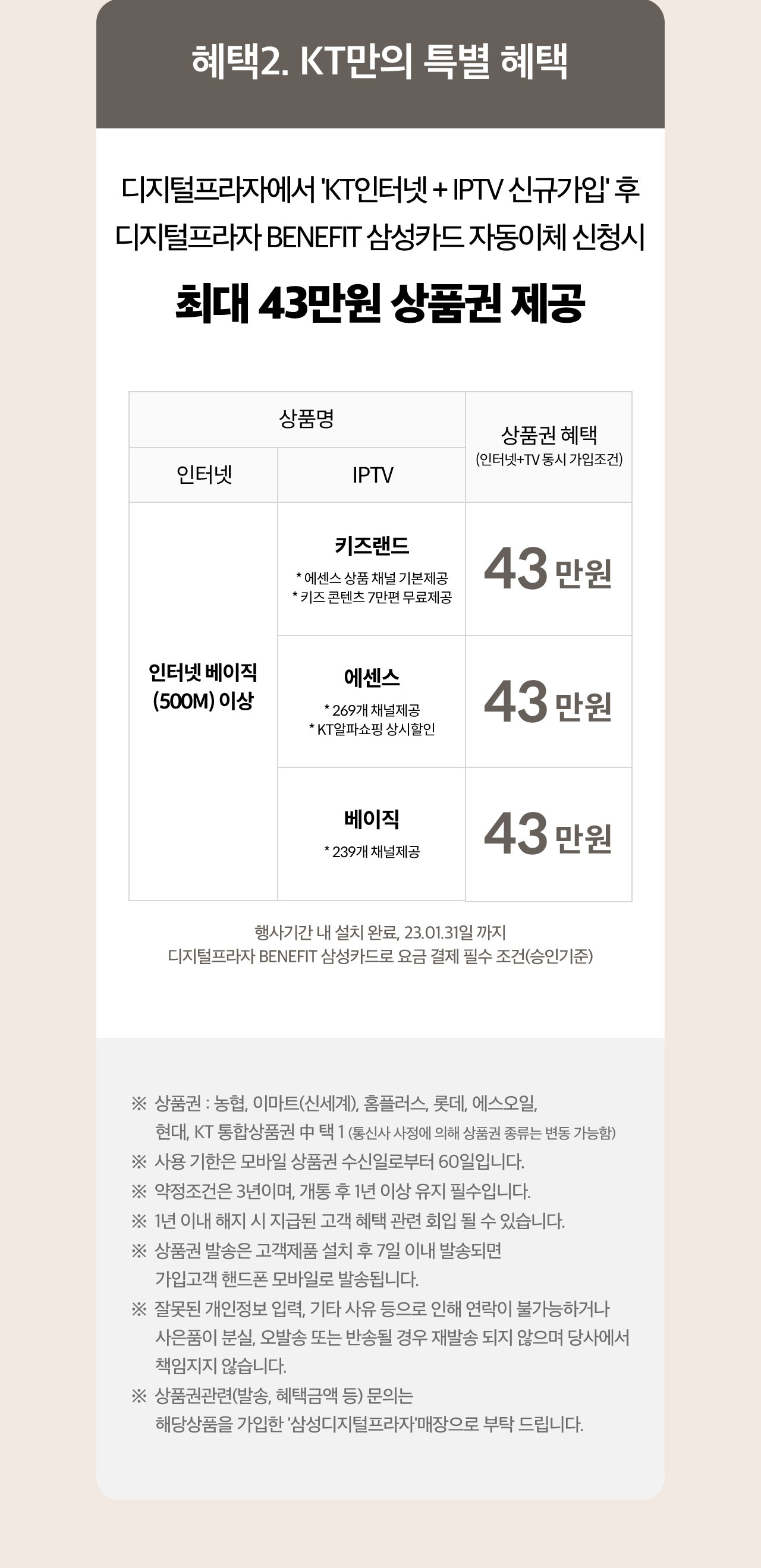 혜택2 KT만의 특별 혜택. 디지털 프라자에서 KT인터넷+IPTV 신규가입 후 디지털프라자 benefit 삼성카드 자동이체 신청시 최대 43만원 상품권 제공. 인터넷 베이직(500M) 이상+키즈랜드(에센스 상품 채널 기본 제공, 키즈 콘텐츠 7만편 무료제공) 동시 가입 상품권 혜택 43만원. 인터넷 베이직(500M) 이상+에센스(269개 채널제공, KT알파쇼핑 상시할인) 동시 가입 상품권 혜택 43만원. 인터넷 베이직(500M) 이상+베이직(239개 채널제공) 동시 가입 상품권 혜택 43만원. 행사시간 내 설치 완료, 2023년 1월 31일까지 디지털프라자 benefit 삼성카드로 요금제 필수 조건(승인기준) ※ 상품권 : 농협, 이마트(신세계), 홈플러스, 롯데, 에스오일, 현대, KT 통합상품권 中 택 1 (통신사 사정에 의해 상품권 종류는 변동 가능함) ※ 사용 기한은 모바일 상품권 수신일로부터 60일입니다. ※ 약정조건은 3년이며, 개통 후 1년 이상 유지 필수입니다. ※ 1년 이내 해지 시 지급된 고객 혜택 관련 회입 될 수 있습니다. ※ 상품권 발송은 고객제품 설치 후 7일 이내 발송되면 가입고객 핸드폰 모바일로 발송됩니다. ※ 잘못된 개인정보 입력, 기타 사유 등으로 인해 연락이 불가능하거나 사은품이 분실, 오발송 또는 반송될 경우 재발송 되지 않으며 당사에서 책임지지 않습니다. ※ 상품권관련(발송, 혜택금액 등) 문의는 해당상품을 가입한 '삼성디지털프라자 매장으로 부탁 드립니다.