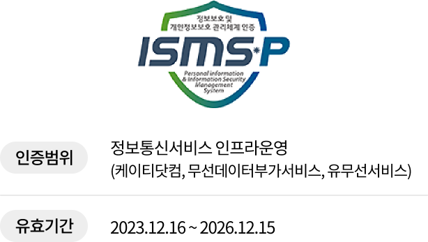 ISMSP. 정보보호 및 개인정보보호 관리체계 인증. Personal Information and intformation Security Management System. 인증범위 정보통신서비스 인프라운영. 케이티닷컴, 무선데이터부가서비스, 유무선서비스. 유효기간 2023년 12월 16일부터 2026년 12월 15일까지